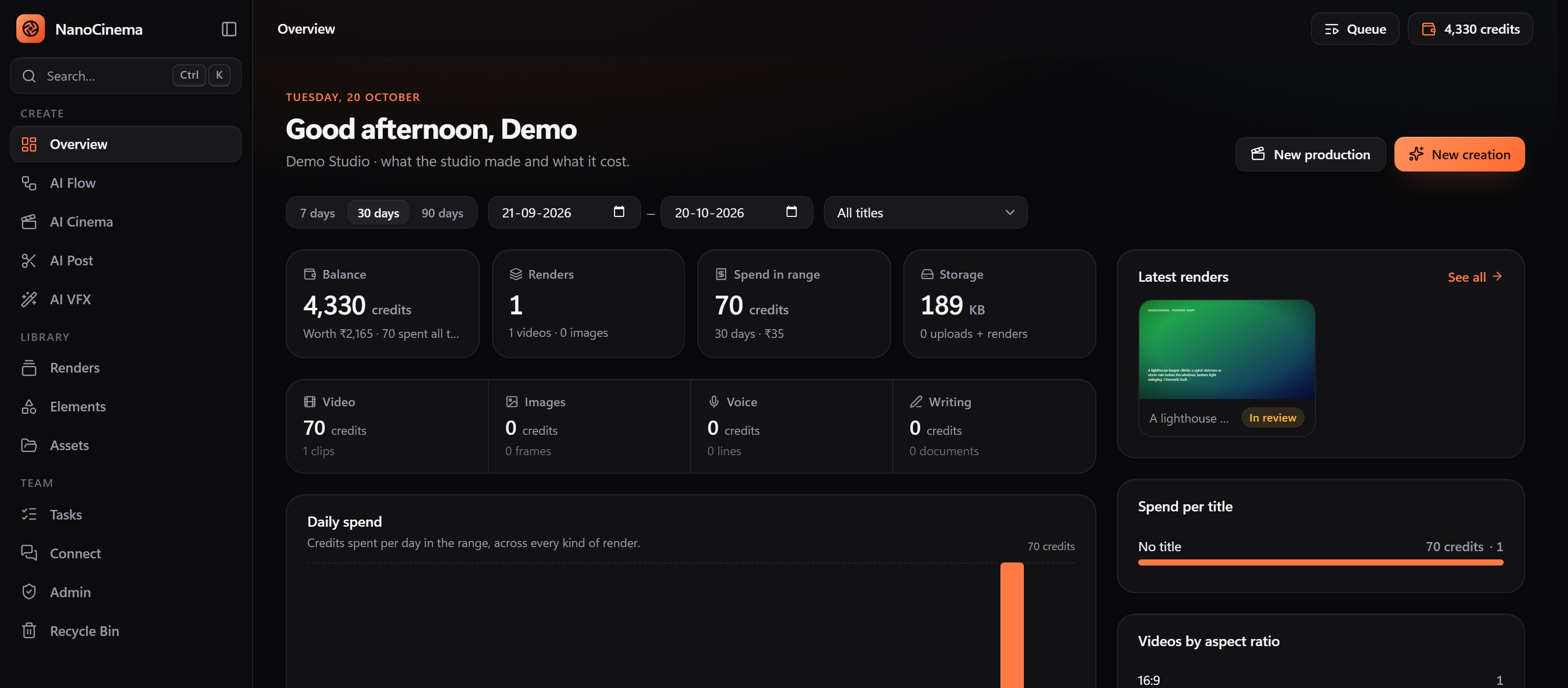 The NanoCinema studio overview: balance, renders, spend by day and the latest renders